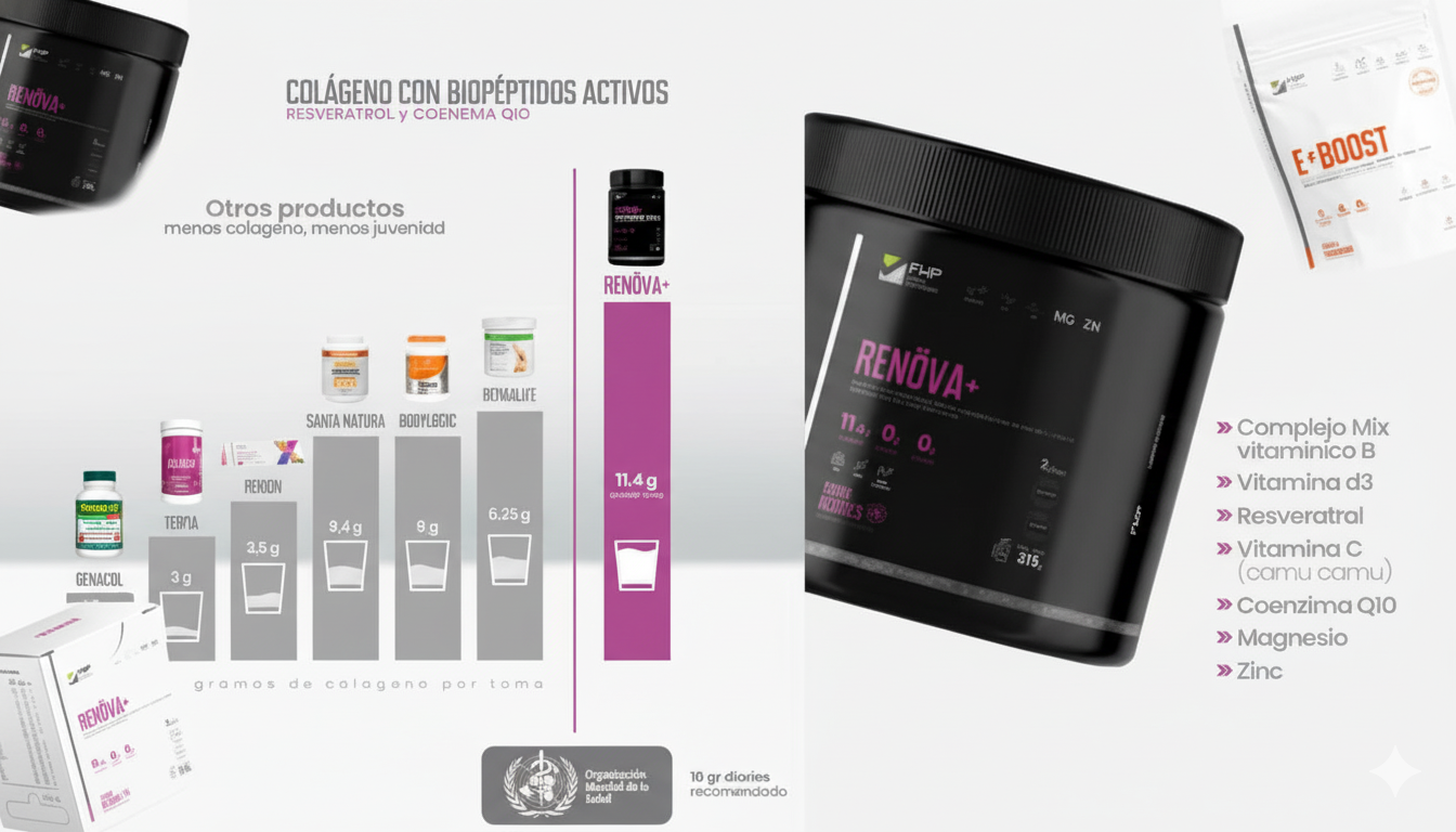 COLAGENO RENOVA+