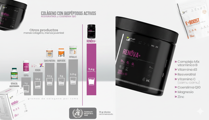 COLAGENO RENOVA+