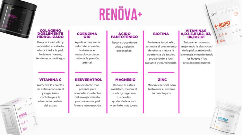 COLAGENO RENOVA+